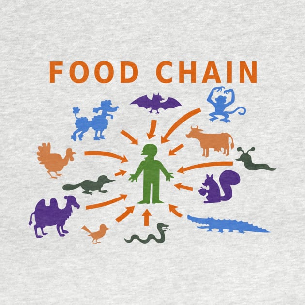 Food chain by jintetsu